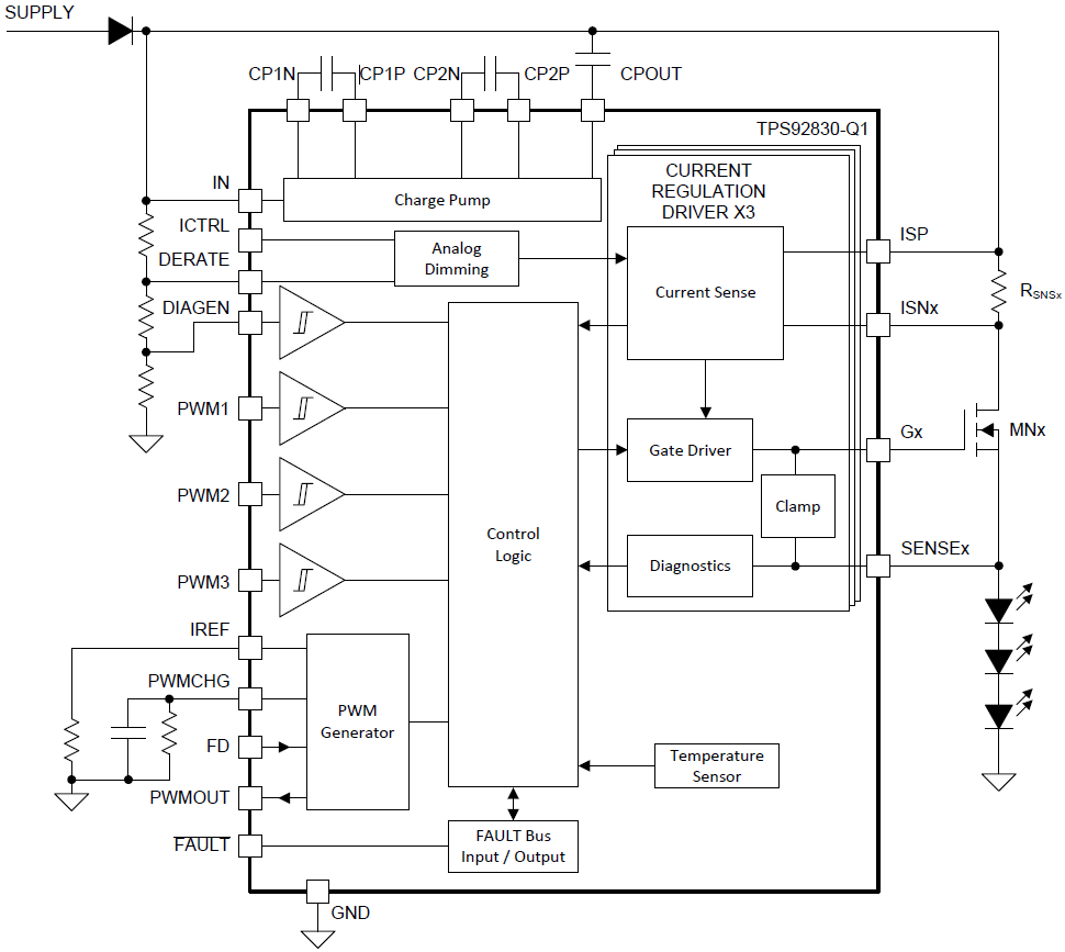 Blockdiagramm - Texas Instruments TPS92830-Q1 Konstantstrom-LED-Treiber