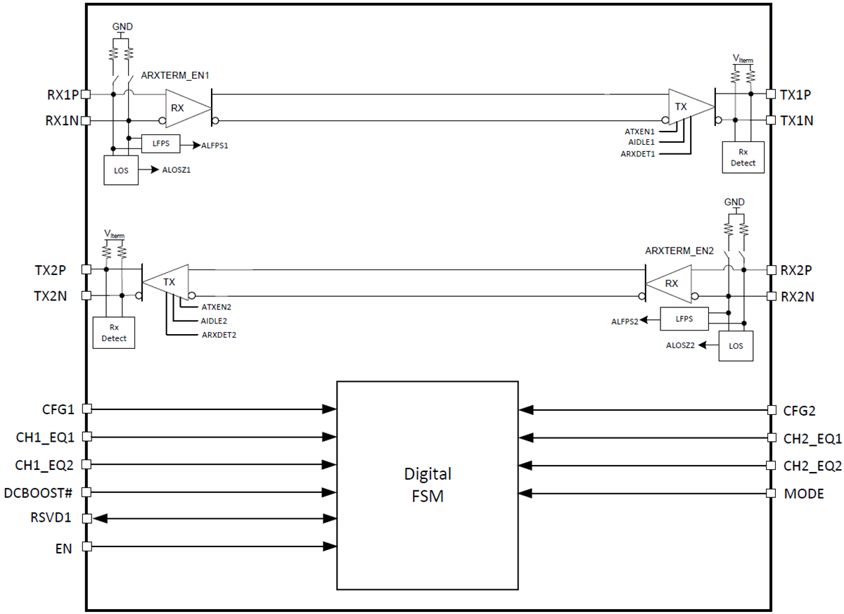 Blockdiagramm - Texas Instruments TUSB1002A USB 3.2 SuperSpeedPlus (SSP) Redriver