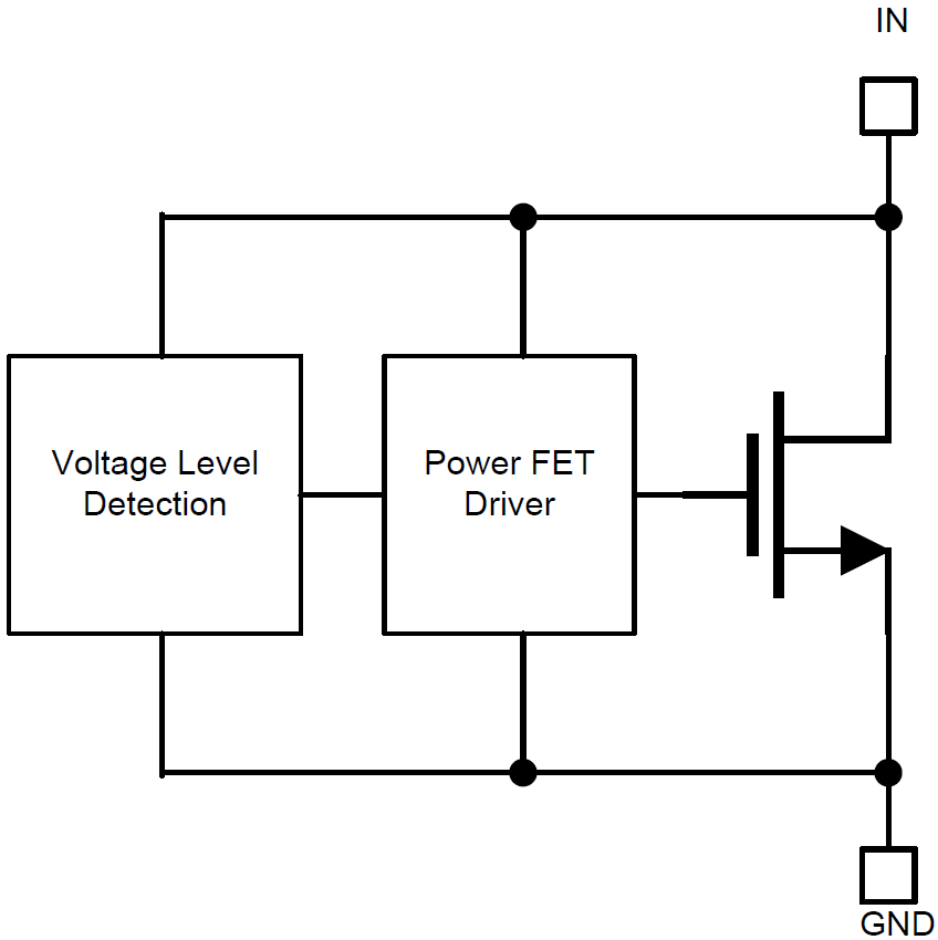 Blockdiagramm - Texas Instruments TVS1400 Flat-Clamp-Überspannungsschutzgerät