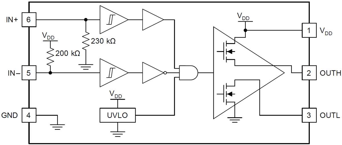 Blockdiagramm - Texas Instruments UCC27511A Low-Side-Gatetreiber mit hohen Geschwindigkeiten