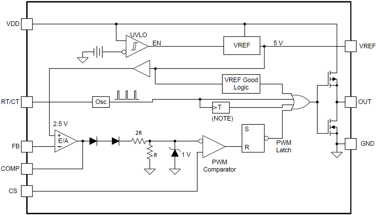 Blockdiagramm - Texas Instruments UCC28C4x-Q1 Strommodus-PWM-Controller