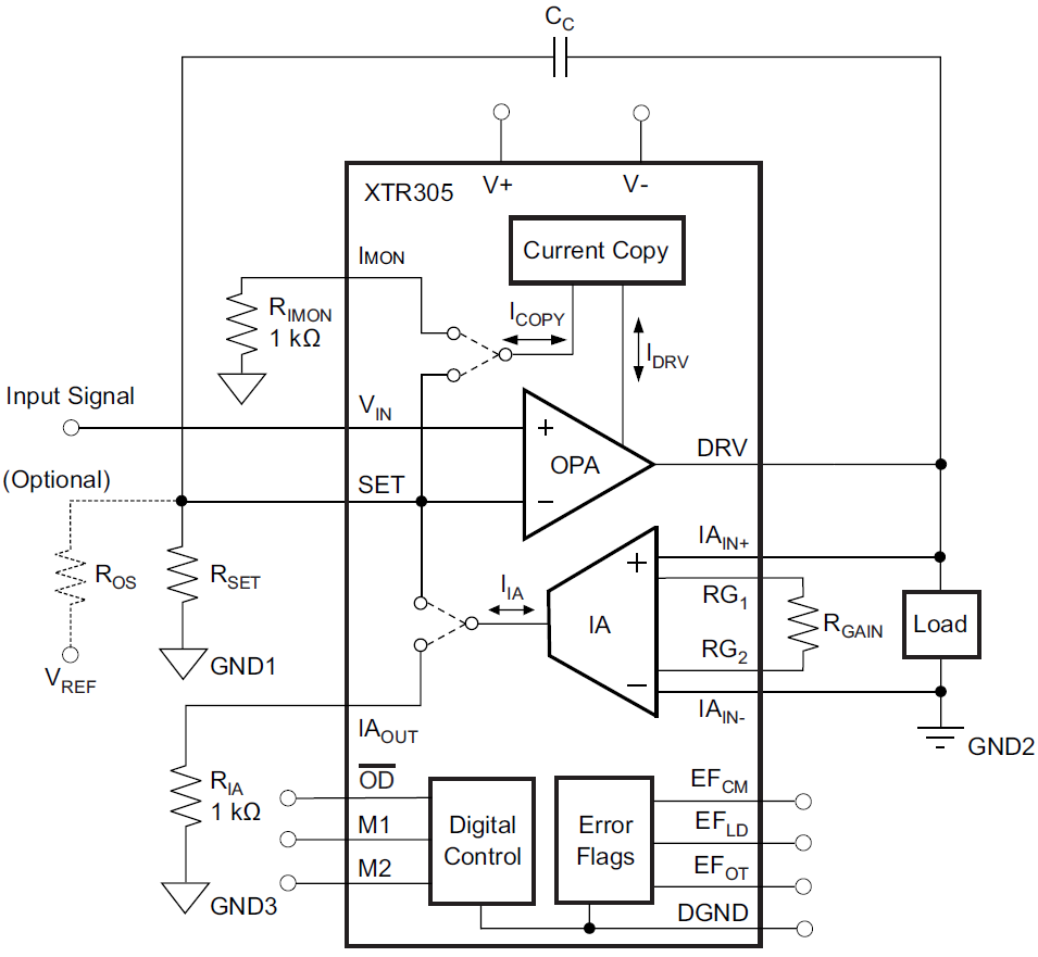 Applikations-Schaltungsdiagramm - Texas Instruments XTR305 Analoger Strom-/Spannungs-Ausgangstreiber