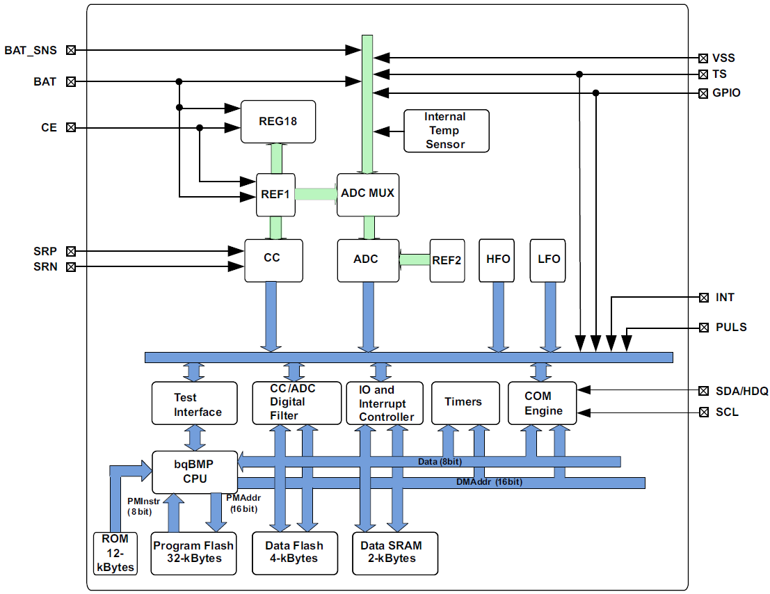 Blockdiagramm - Texas Instruments bq27z561 Impedance Track™ Batteriestandsanzeige