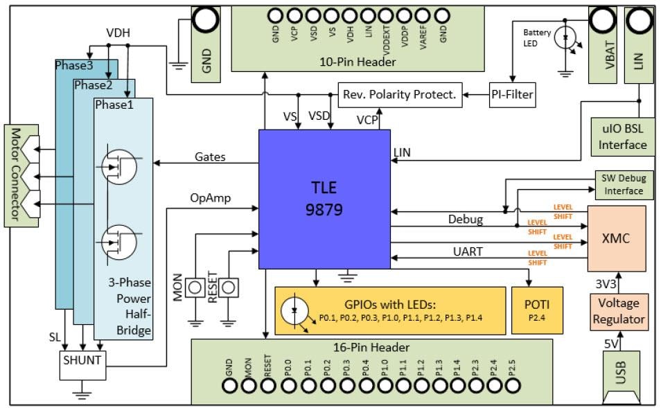Blockdiagramm - Infineon Technologies TLE9879 Evaluationskit