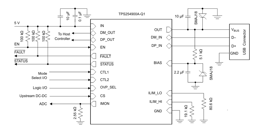 Blockdiagramm - Texas Instruments TPS254900A-Q1 Automobil-USB-Host-Ladegeräte