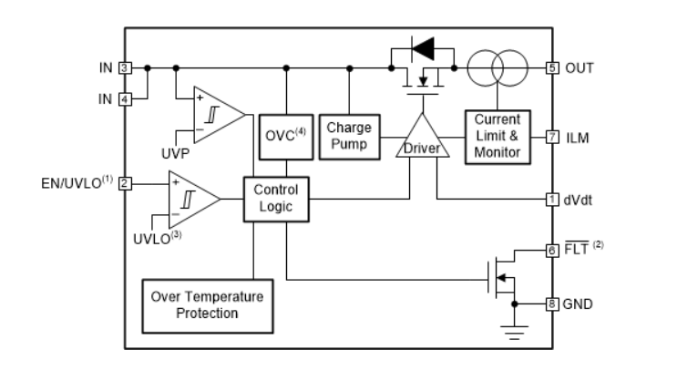 Blockdiagramm - Texas Instruments TPS2595 12V-eFuses