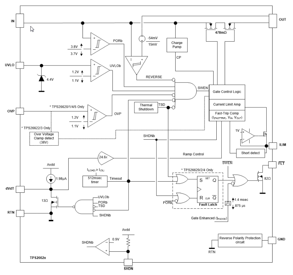 Blockdiagramm - Texas Instruments TPS2662 Industrielle eFuses (elektronische Sicherungen)