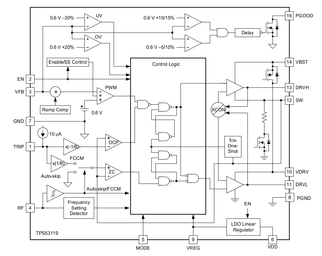 Blockdiagramm - Texas Instruments TPS53119 Synchrone 20A-Abwärtscontroller