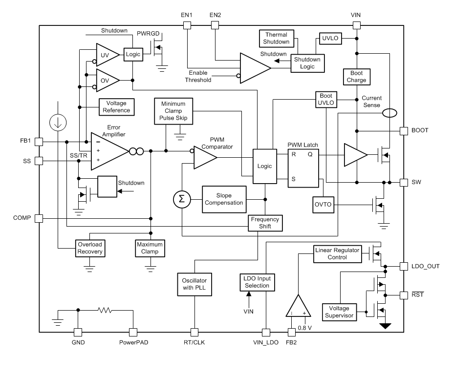 Blockdiagramm - Texas Instruments TPS65320D-Q1 Automotive-LDO-Regler