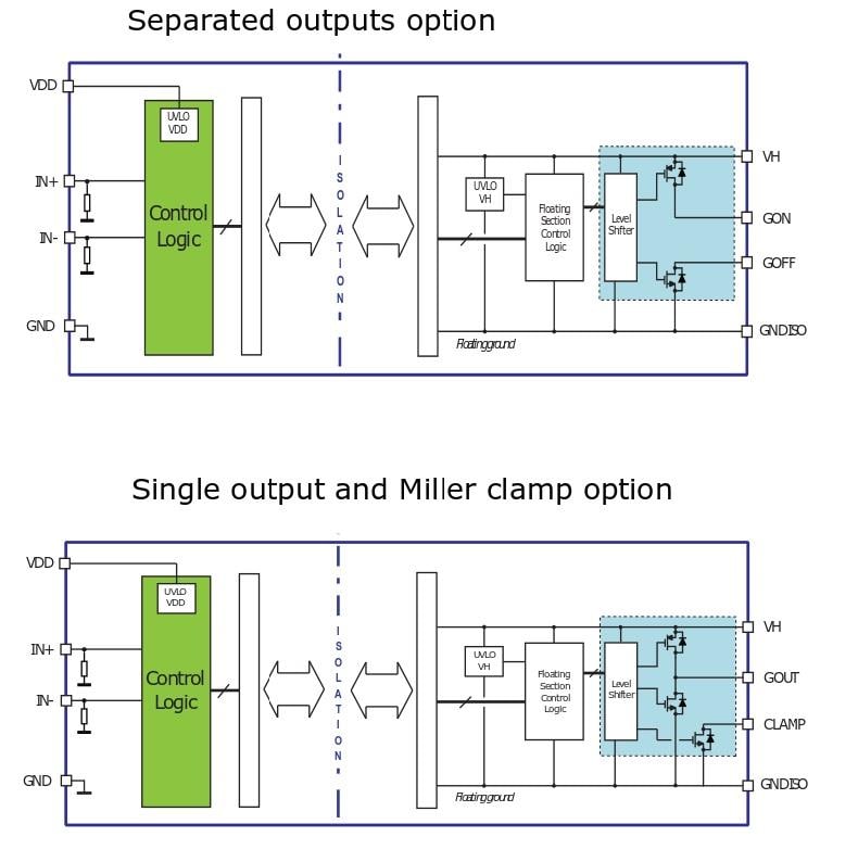 Applikations-Schaltungsdiagramm - STMicroelectronics STGAP2S Einzel-Gate-Treiber