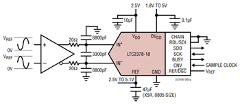 Analog Devices Inc. LTC2378 Stromsparende SAR-ADCs