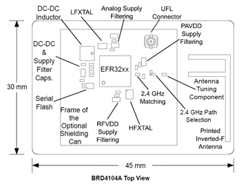 Technische Zeichnung - Silicon Labs SLWRB4104A SOC-Funkboard