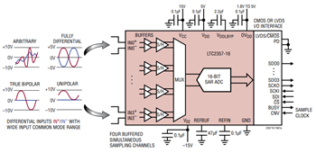 Applikations-Schaltungsdiagramm - Analog Devices Inc. LTC2353, LTC2357, LTC2358, LTC2333 16-Bit-/18-Bit-ADCs