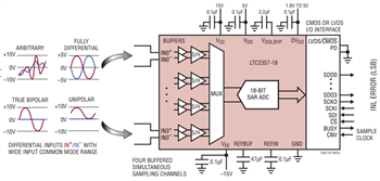 Applikations-Schaltungsdiagramm - Analog Devices Inc. LTC2353, LTC2357, LTC2358, LTC2333 16-Bit-/18-Bit-ADCs