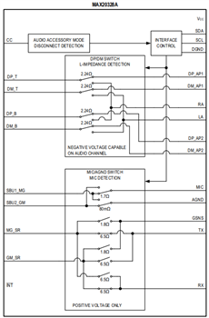Analog Devices / Maxim Integrated MAX20328 und MAX20328A MUX-Schalter