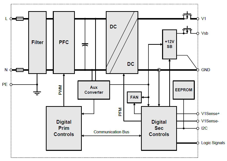 Blockdiagramm - Bel Power Solutions TET2000-12-086 AC/DC-Frontend-Netzteil