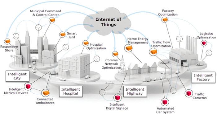Murata Electronics Drahtlose Module und Softwarelösungen