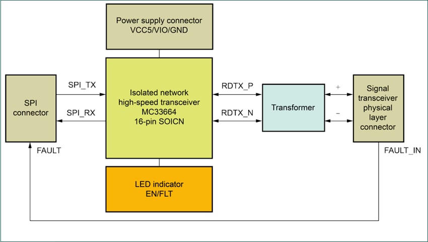 Blockdiagramm - NXP Semiconductors FRDM33664BEVB Evaluationsboard