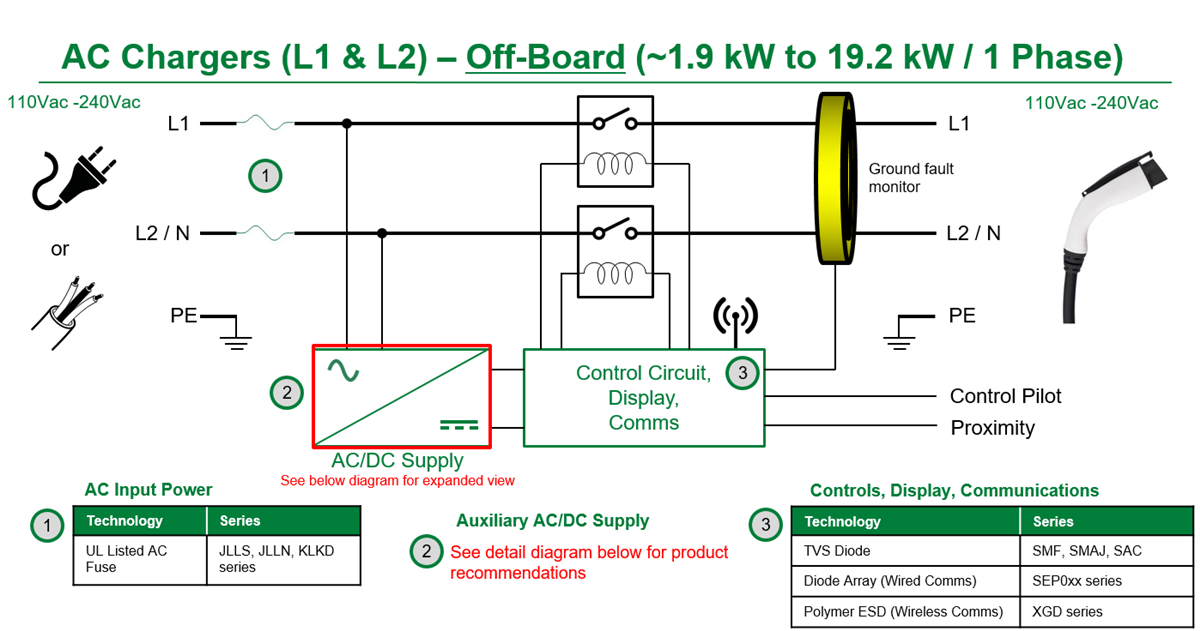 Blockdiagramm - Littelfuse AC-Ladegeräte für Elektrofahrzeuge