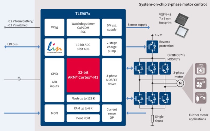 Applikations-Schaltungsdiagramm - Infineon Technologies TLE987x Dreiphasen-Motor-/Relaistreiber-ICs