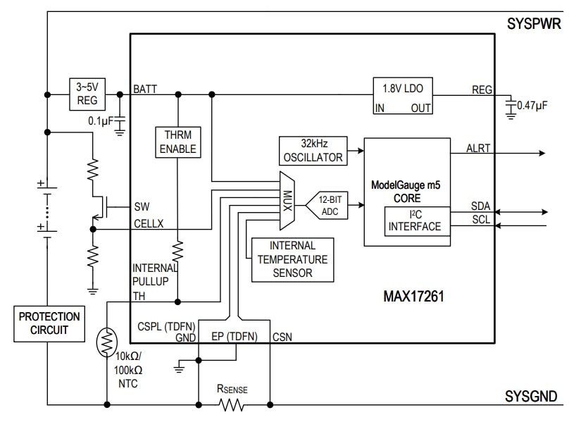 Analog Devices / Maxim Integrated MAX17261 Ladungsmesser-ICs