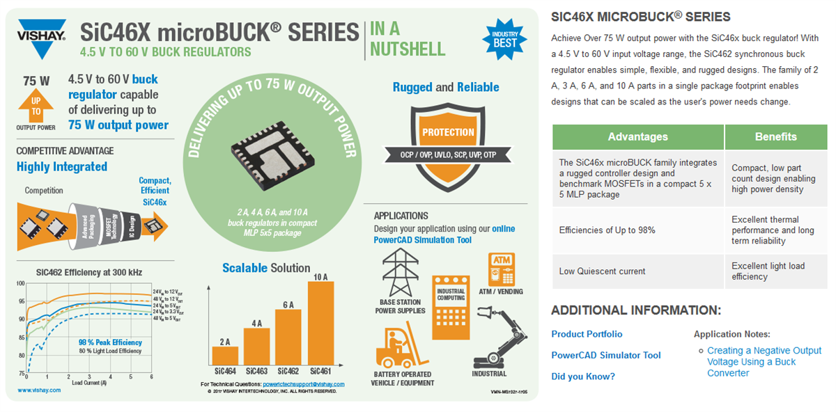 Tabelle - Vishay / Siliconix SIC46x/SIC47x microBUCK-Spannungsregler