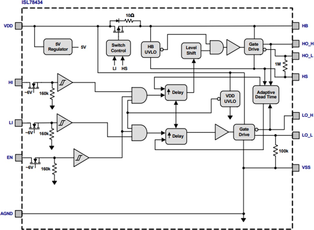 Blockdiagramm - Renesas Electronics ISL78434 100V-Halbbrücken-MOSFET-Treiber
