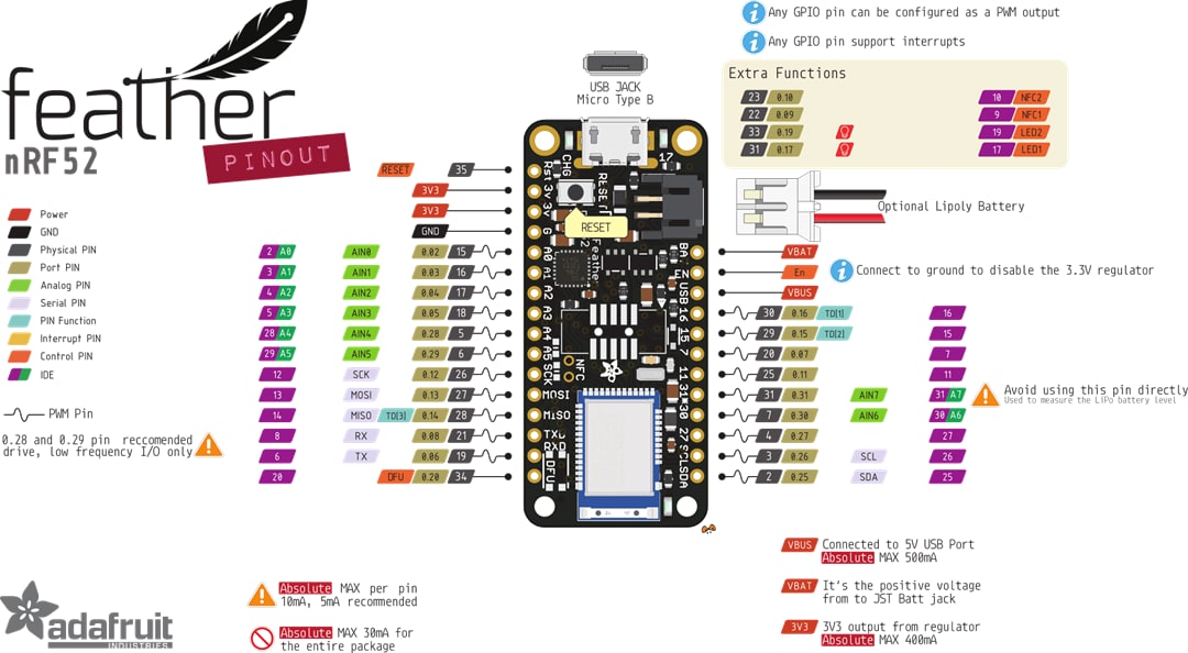 Mechanical Drawing - Adafruit Feather nRF52 Pro BLUETOOTH®  Low Evergy 5.0 Board