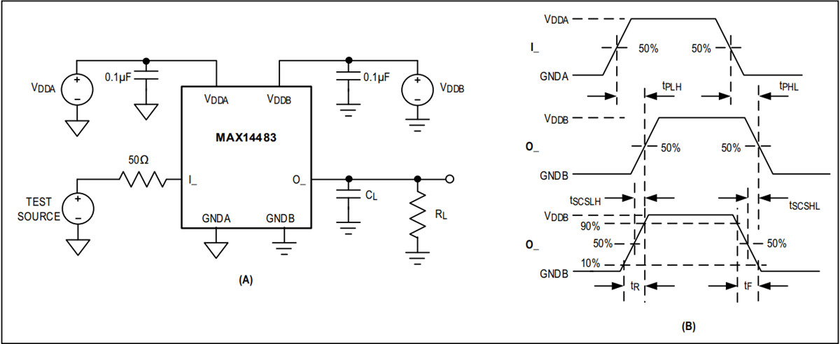 Applikations-Schaltungsdiagramm - Analog Devices / Maxim Integrated MAX14483 SPI-Digital-Isolator