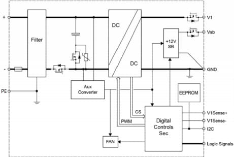 Blockdiagramm - Bel Power Solutions PES1600-12-080ND 1600W-DC/DC-Netzteil