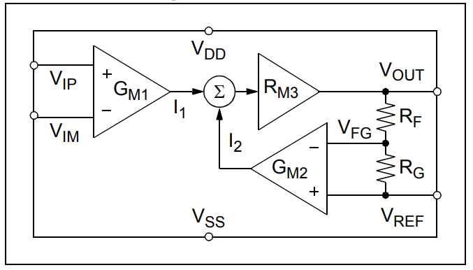 Microchip Technology MCP6C02 High-Side-Strommessverstärker