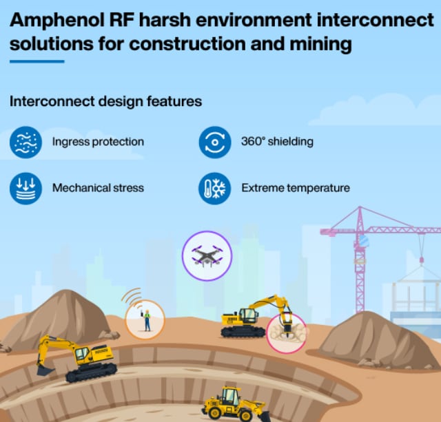 Amphenol RF IP67/IP67RP Abgedichtete Kabelsätze