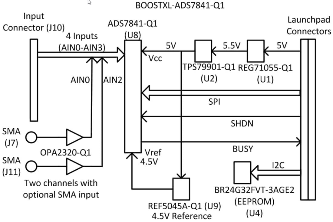 Blockdiagramm - Texas Instruments BOOSTXL-ADS7841-Q1 BoosterPack-Modul