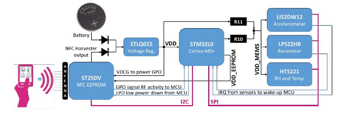 Blockdiagramm - STMicroelectronics STEVAL-SMARTAG1 NFC-Sensorknoten-Evaluierungsboard