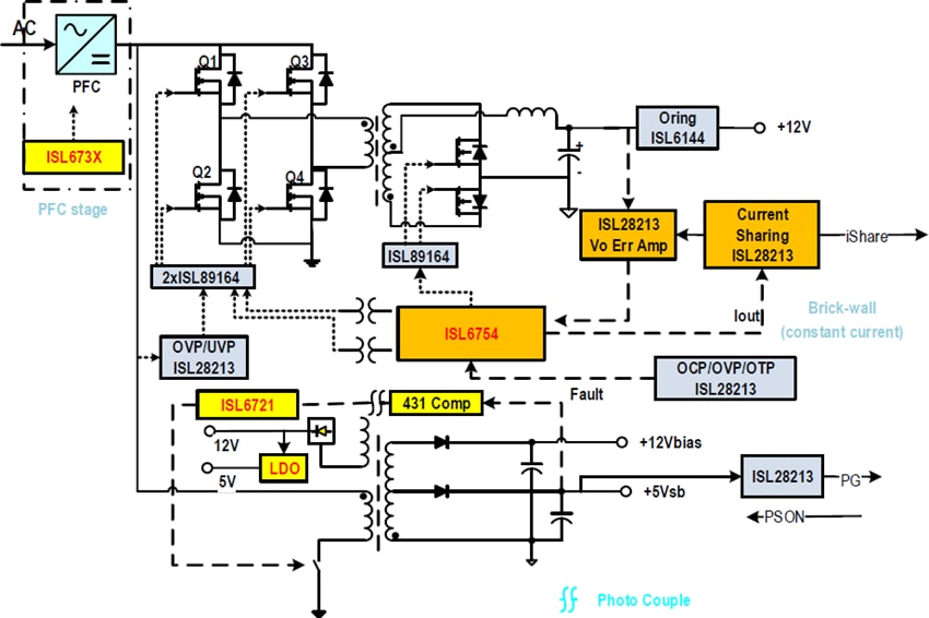 Renesas Electronics ISLACDC750WEVKIT1Z Evaluierungskit