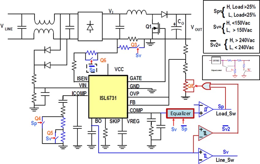 Renesas Electronics ISLACDC750WEVKIT1Z Evaluierungskit