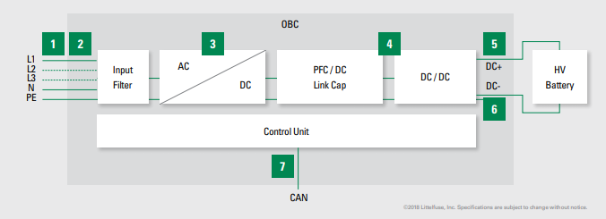 Littelfuse On-Board-Ladegerät-Lösungen