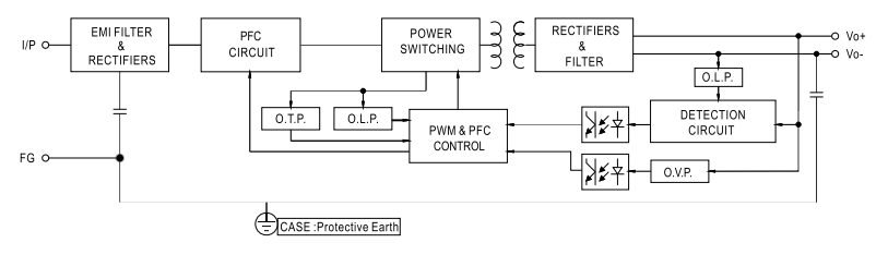 MEAN WELL ELG-100U-Baureihe LED-Treiber