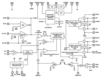 Renesas Electronics Synchrone Auf-/Abwärts-Controller mit vier Schaltern
