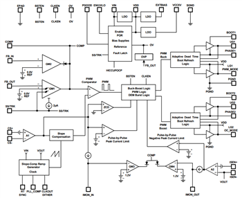 Renesas Electronics Synchrone Auf-/Abwärts-Controller mit vier Schaltern