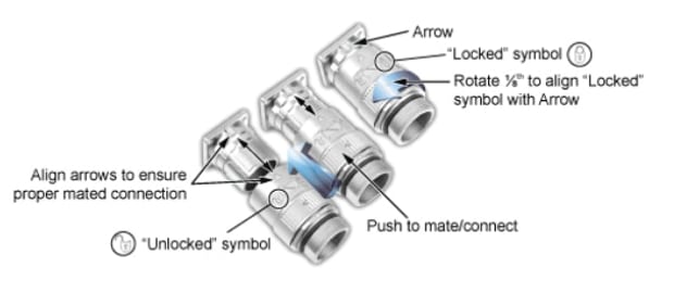 Amphenol Sine Systems DSL-Kabelsätze für die Bewegungssteuerung
