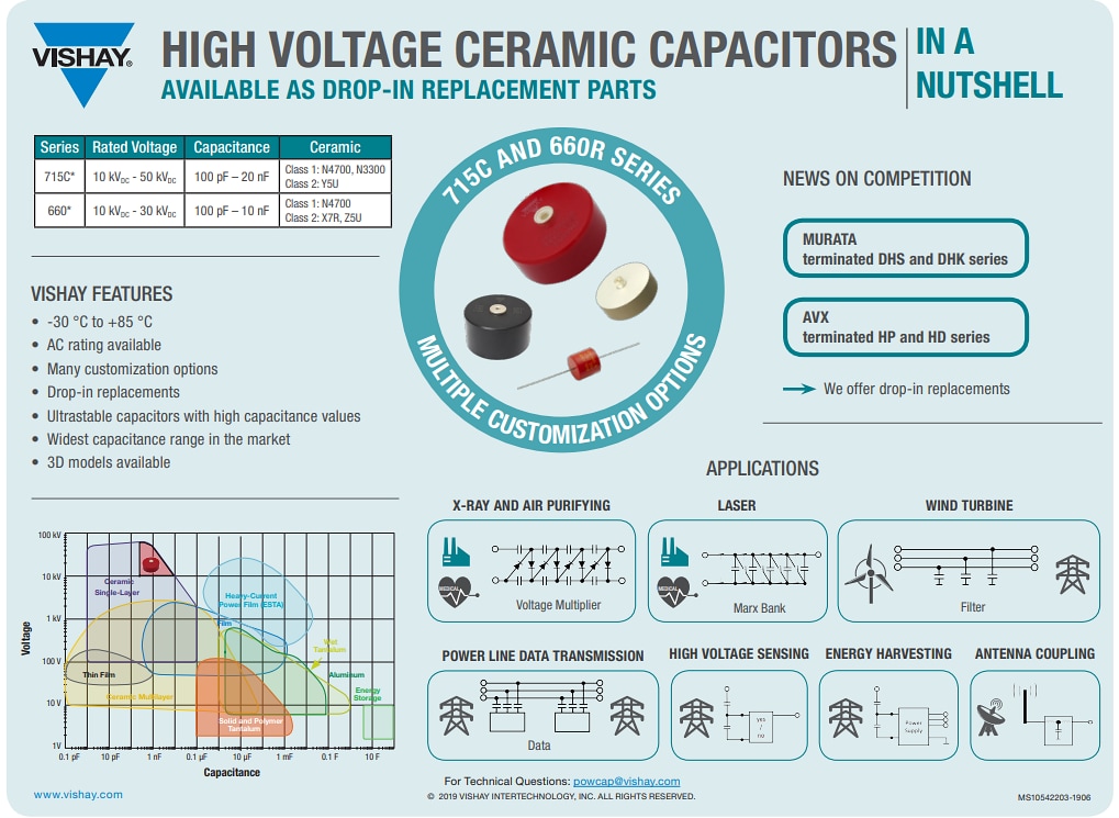 Infografik - Vishay / Cera-Mite 715C..KT Keramikscheibenkondensatoren 