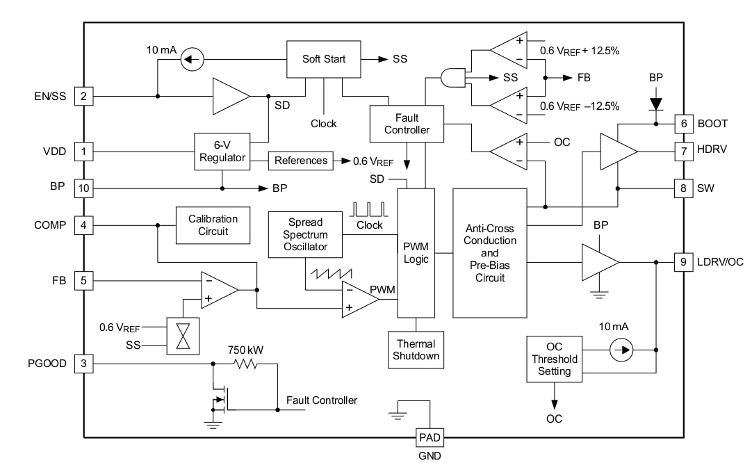 Blockdiagramm - Texas Instruments TPS40345 Synchrone 25A-Abwärtscontroller