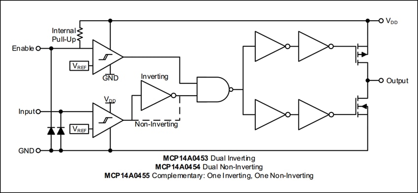 Microchip Technology MCP14A0455 4,5A-Dual-MOSFET-Treiber