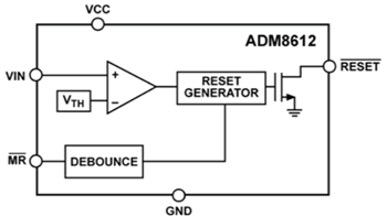 Analog Devices Inc. ADM861x übergeordnete Schaltkreise