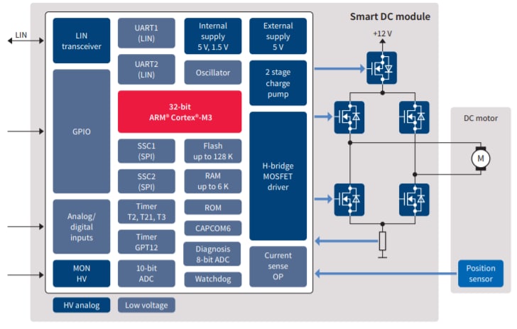 Blockdiagramm - Infineon Technologies TLE986x Zweiphasen-Motor-/Relaistreiber-ICs