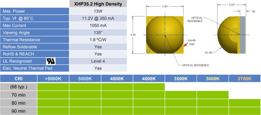 Cree LED XLamp XHP35.2 Hochleistungs-LEDs