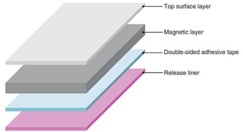 TDK Flexield Rauschunterdrückungsfolien