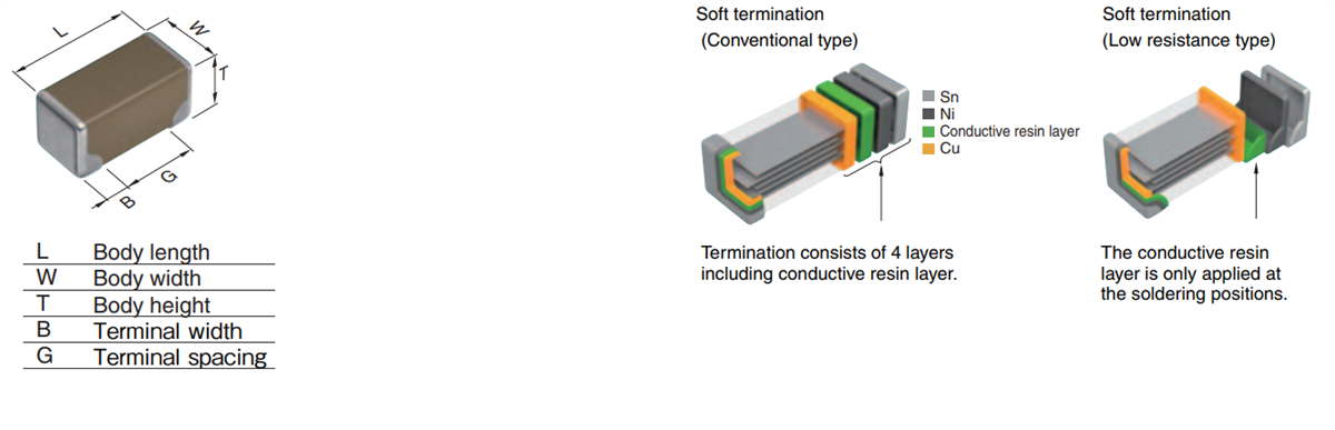 Technische Zeichnung - TDK CNC-Baureihe Mehrschicht-Keramik-Chip-Kondensatoren