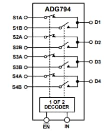 Blockdiagramm - Analog Devices Inc. ADG794 Mux-Analog-HDTV-Audio-/Video-Schalter